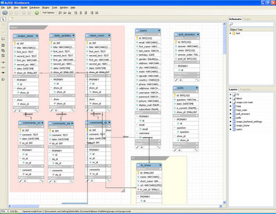 MySQL Workbench